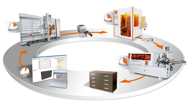 Produzione ad alta efficienza grazie all'interconnessione delle macchine HOLZ-HER